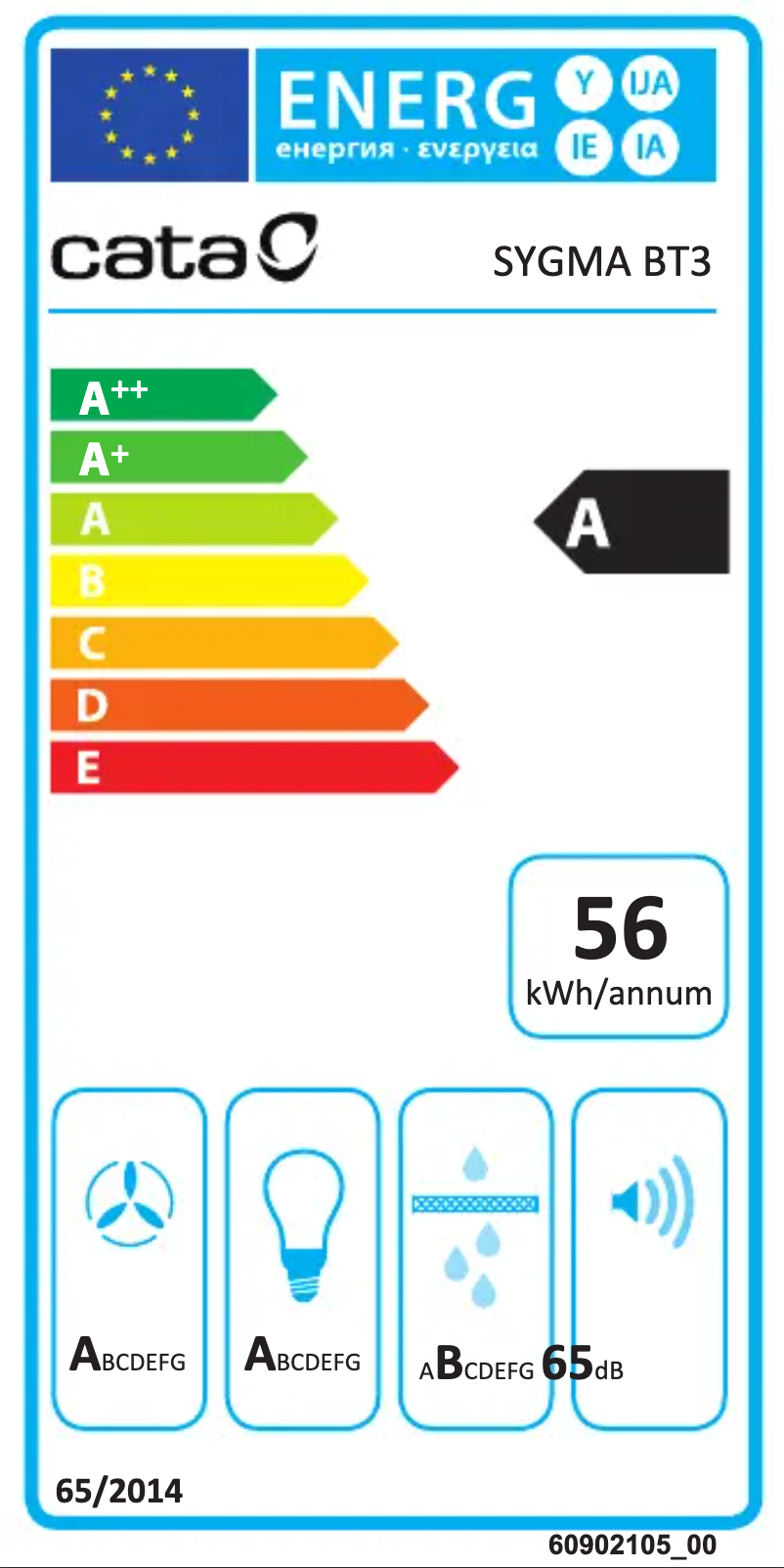 First page image of the manual for SYGMA X
