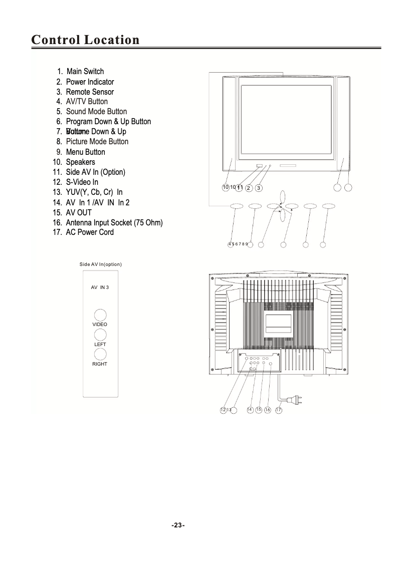 Page 1 of the manual User Manual Telefunken TTV-29TB