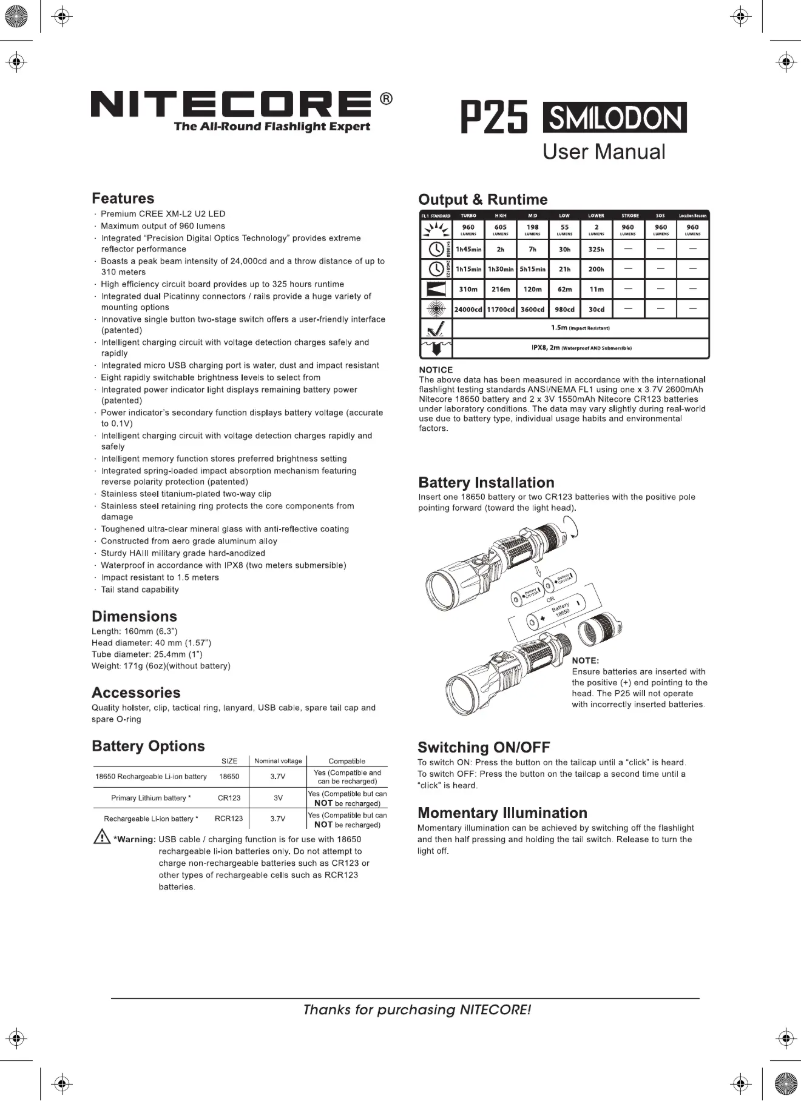 Page 1 of the manual User Manual Nitecore P25