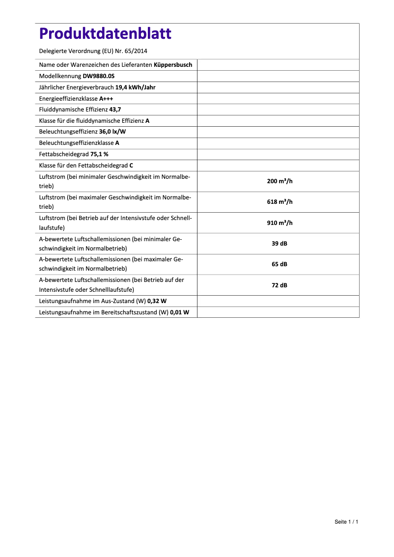 Page 1 of the manual Energy Label Küppersbusch DW9880.0S