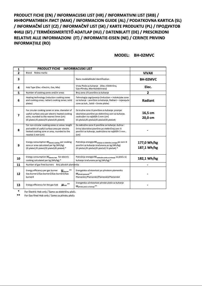 Page 1 of the manual Technical Sheet Vivax BH-02MVC