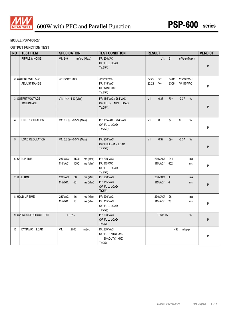 Page 1 of the manual Technical Sheet Mean Well PSP-600-27