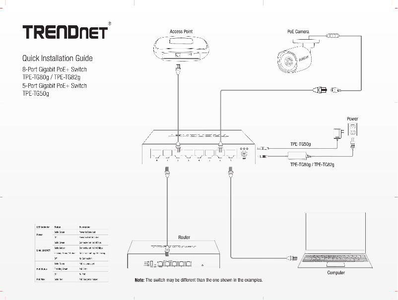 Page 1 of the manual User Manual TRENDnet TPE-TG50g