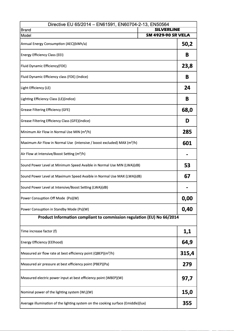 Page 1 of the manual User Manual Silverline SM 4929