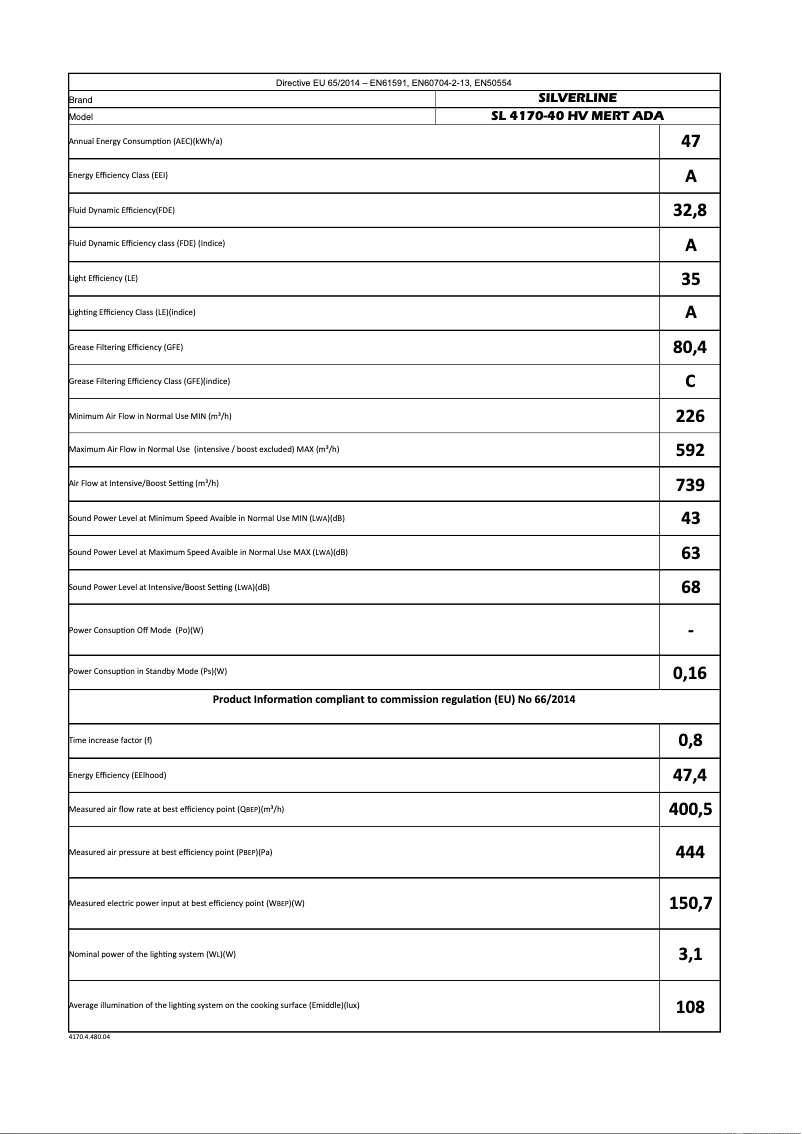 First page image of the manual for SL4170
