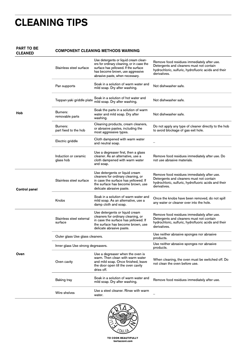 Page 1 of the manual Use and Maintenance Manual Bertazzoni PROF365CTXV