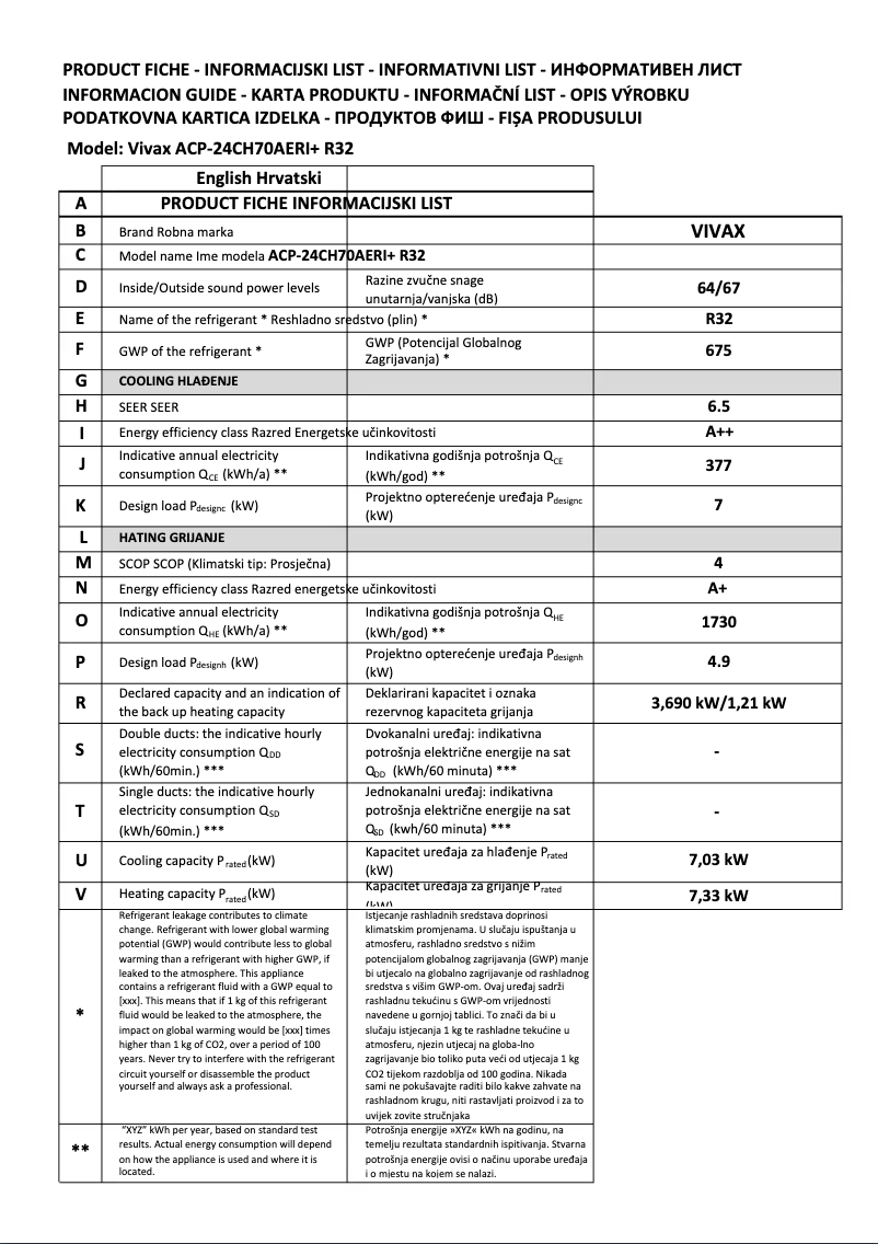Page 1 of the manual Technical Sheet Vivax ACP-24CH70AERI+ R32