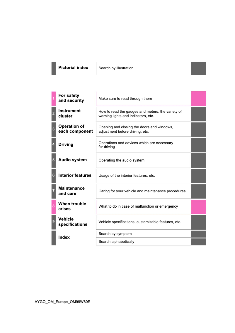 First page image of the manual for Aygo (2020)