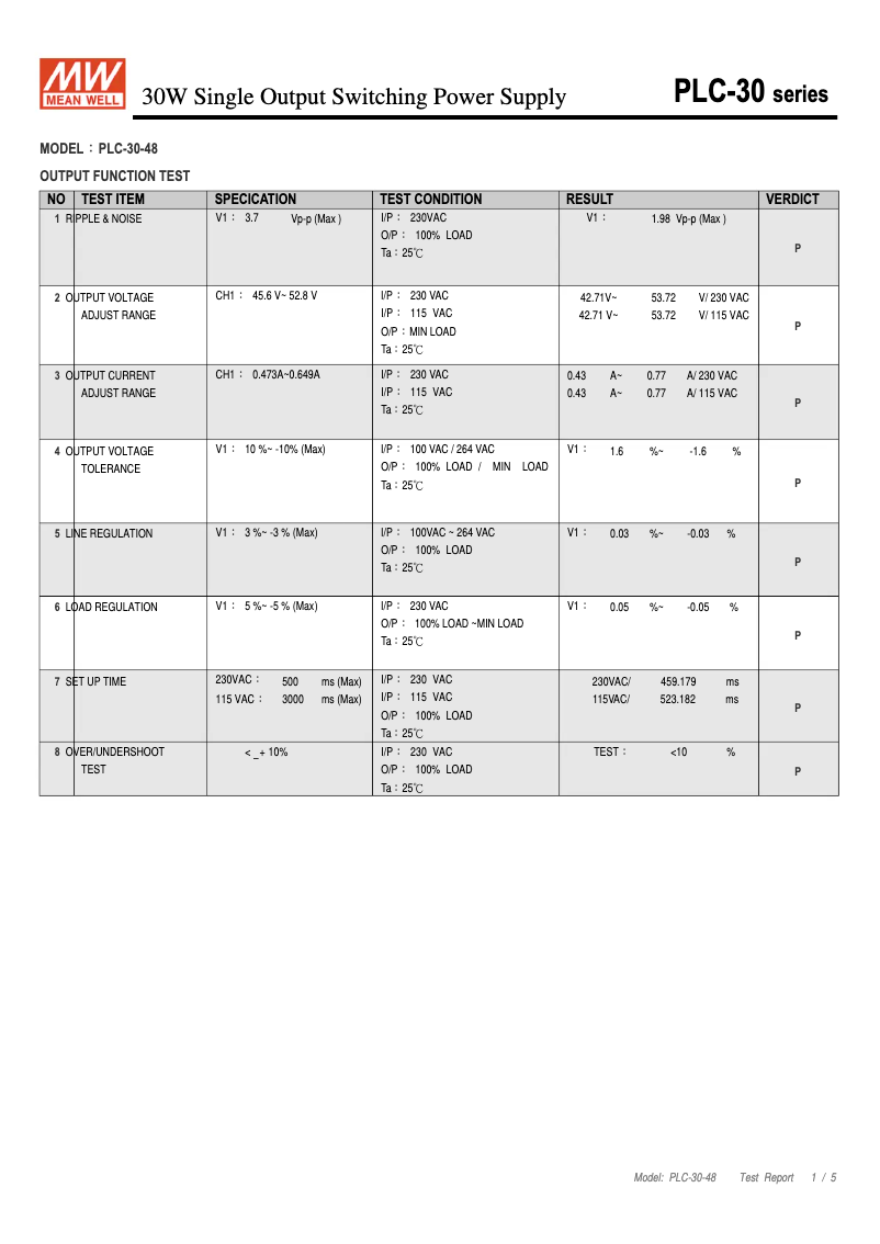 First page image of the manual for PLC-30-48
