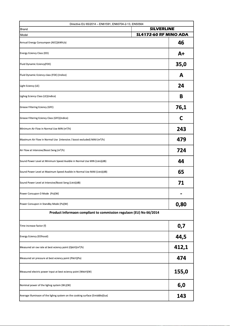 Image de la première page du manuel de l'appareil SL4172
