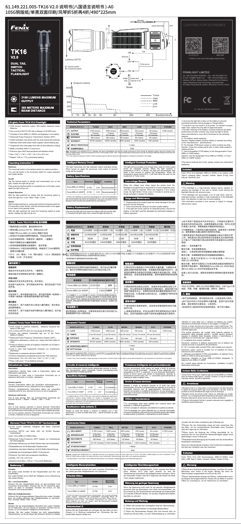 Page 1 of the manual User Manual Fenix TK16 V2.0