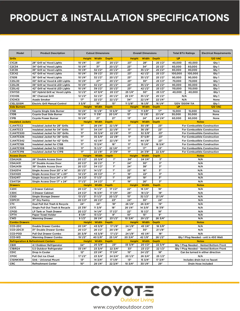 Page 1 of the manual User Manual Coyote CPOC