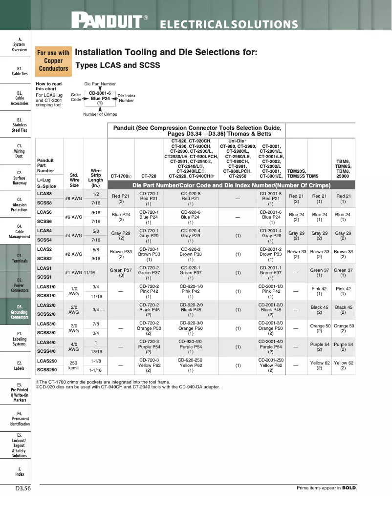 Page 1 of the manual User Manual Panduit LCA2-56F-Q