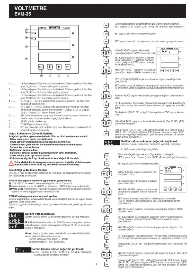 Page 1 of the manual User Manual ENTES EVM-35-96
