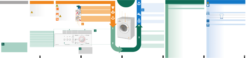 Page 1 of the manual User Manual Bosch WAA 16171 CE
