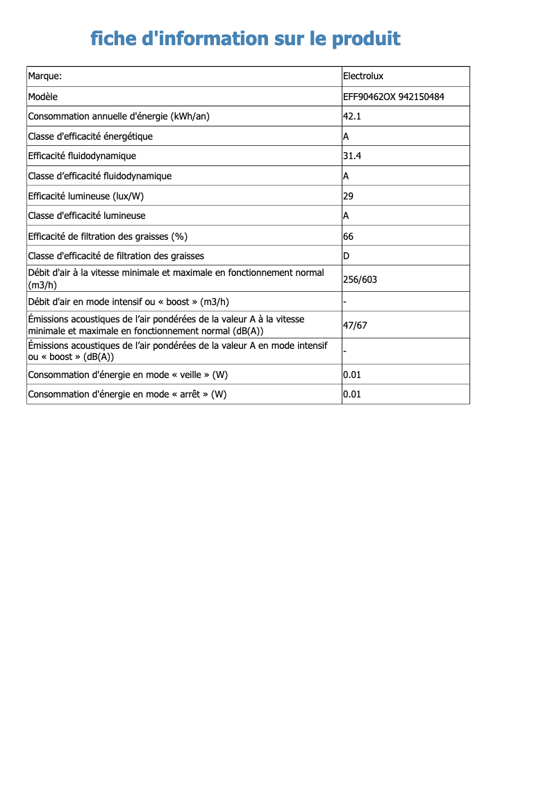Page 1 of the manual Technical Sheet Electrolux EFF90462OX