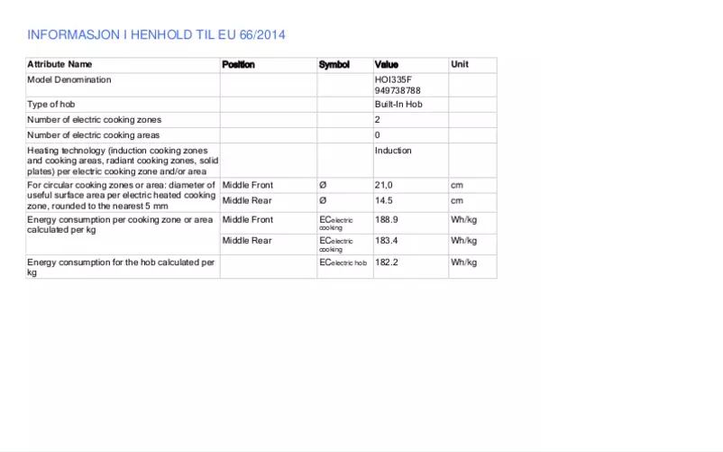 Page 1 of the manual Technical Sheet Electrolux HOI335F