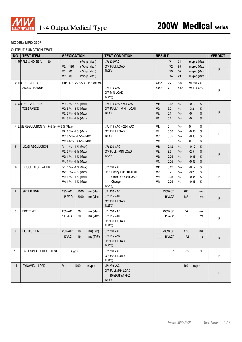 First page image of the manual for MPQ-200F