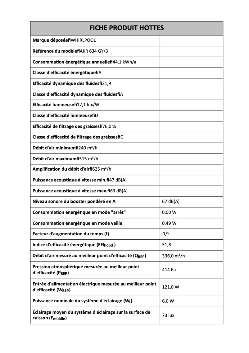 Page 1 of the manual Technical Sheet Whirlpool AKR 634 GY/3