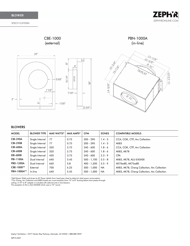 Page 1 of the manual User Manual Zephyr CBI-290A