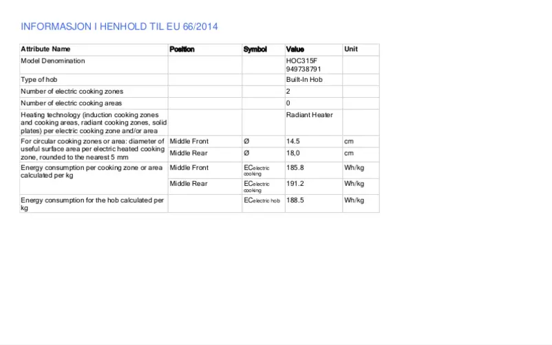 Page 1 of the manual Technical Sheet Electrolux HOC315F