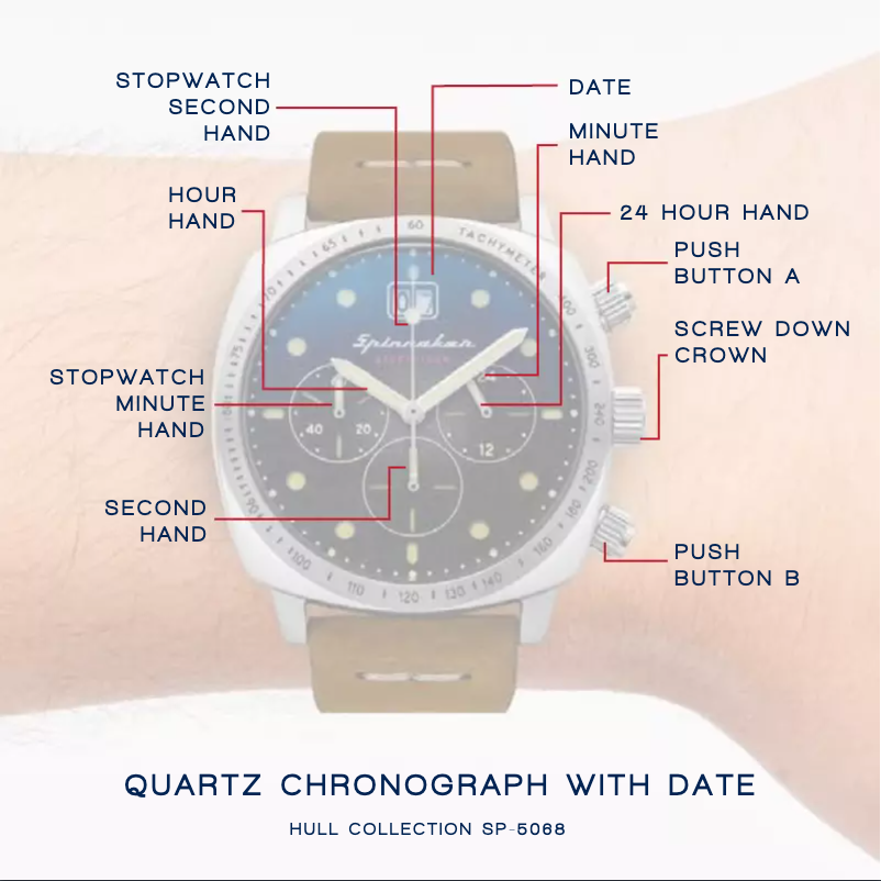 Page 1 of the manual User Manual Spin Master Hull SP-5068-01