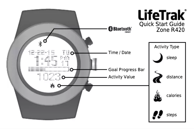 Page 1 of the manual User Manual LifeTrak Zone R420