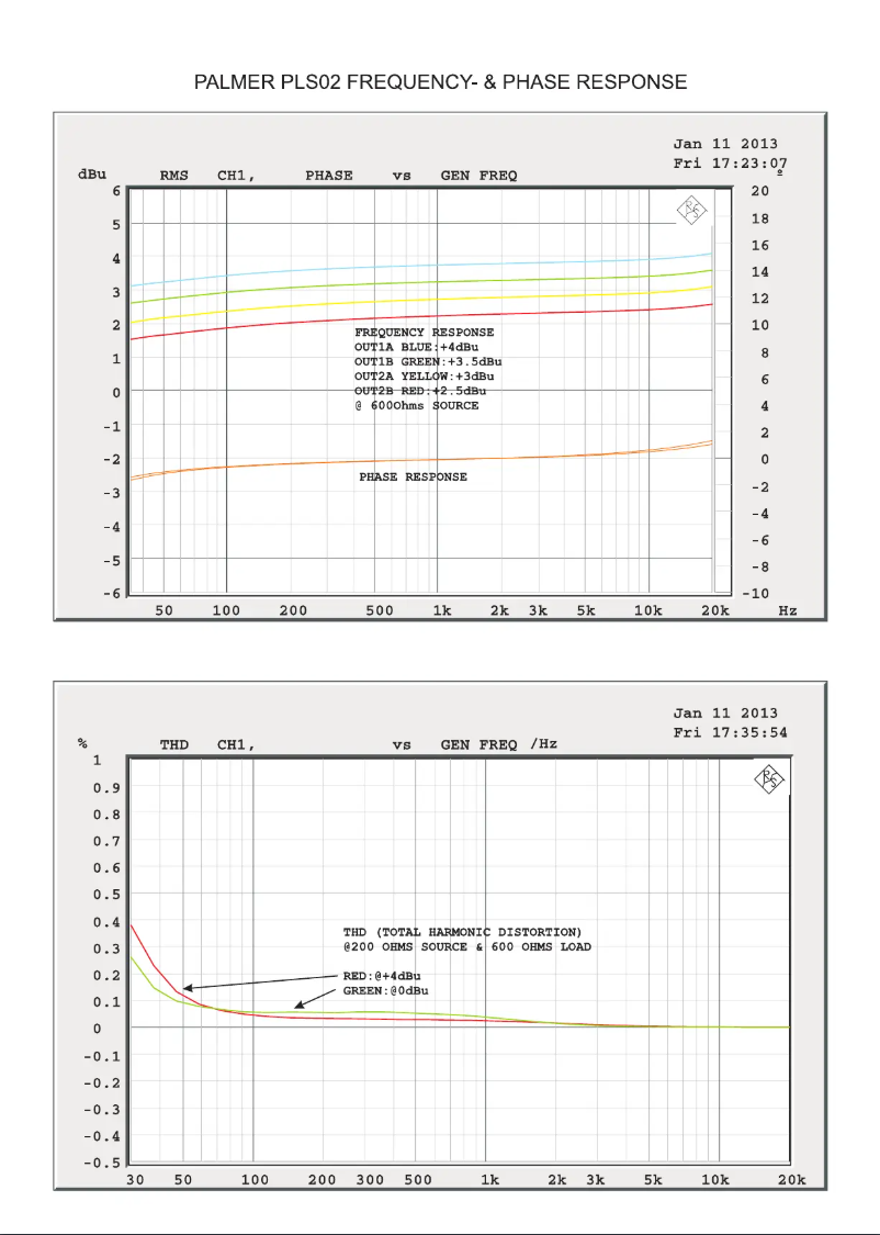 Page 1 of the manual Technical Sheet Palmer PLS-02