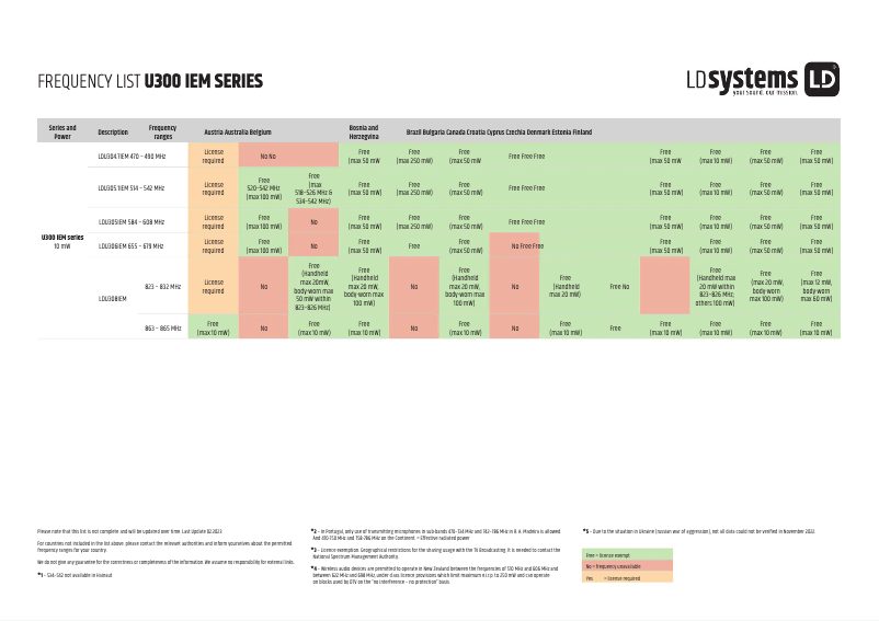 First page image of the manual for U308