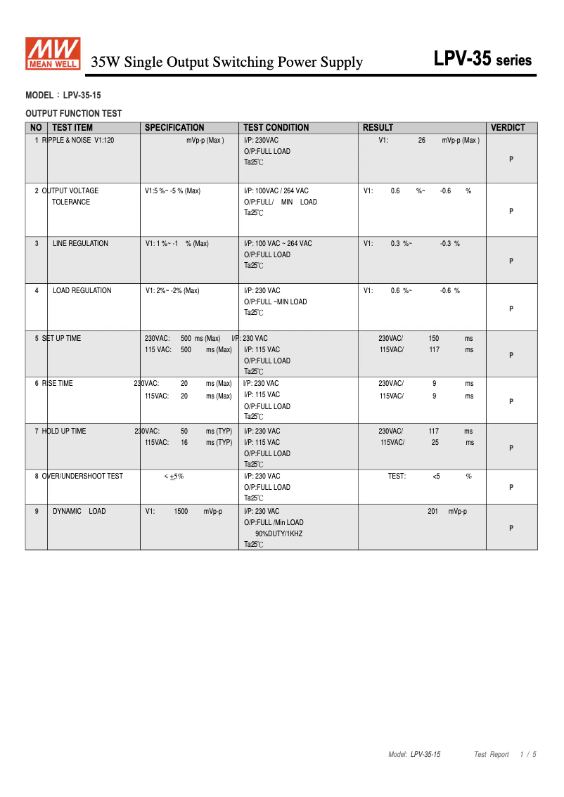 Page 1 of the manual Technical Sheet Mean Well LPV-35-15