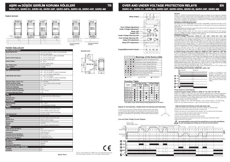 First page image of the manual for GKRC-02F