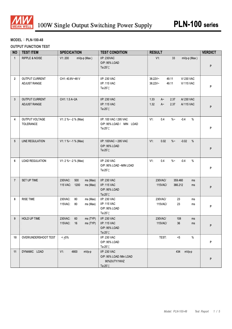 Page 1 of the manual Technical Sheet Mean Well PLN-100-48