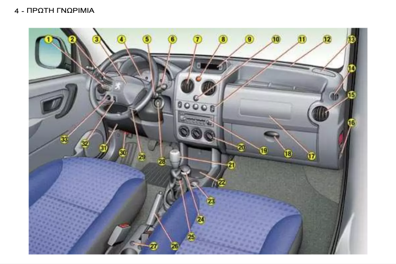 Image de la première page du manuel de l'appareil Partner (2007)