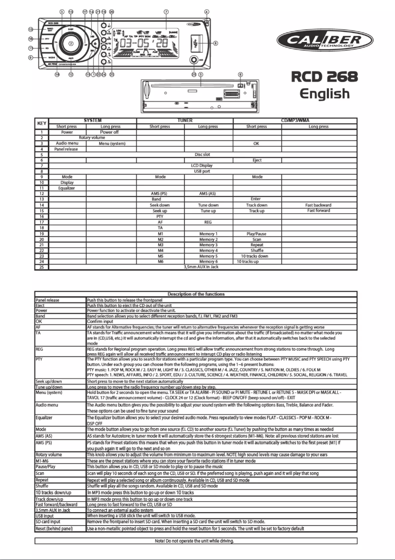 Page 1 of the manual User Manual Caliber RCD 268