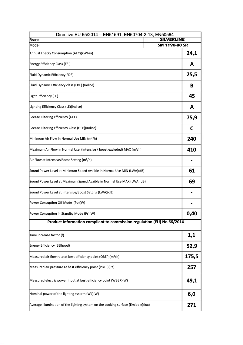 First page image of the manual for SM1190