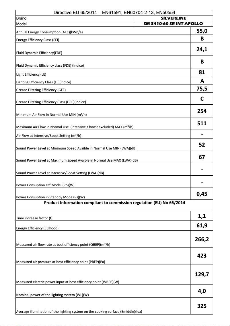 First page image of the manual for SM3410