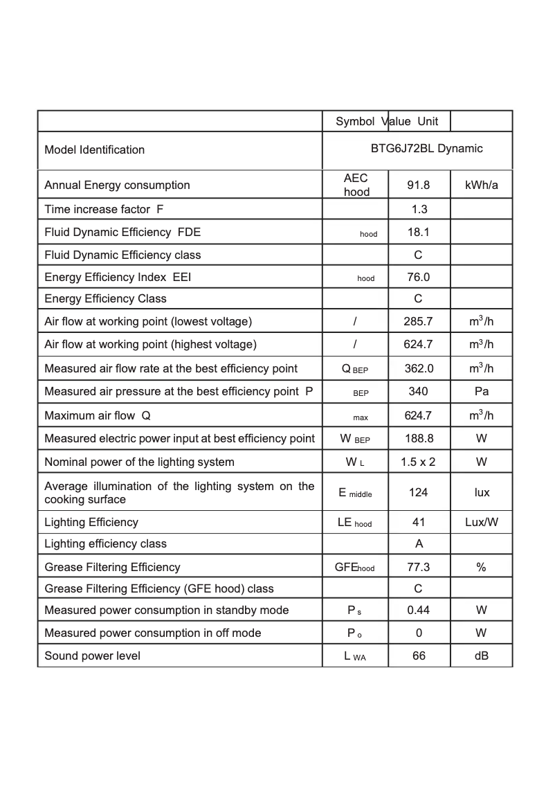 Page 1 of the manual Technical Sheet VOX BTG6J72BL