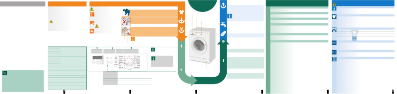 Page 1 of the manual User Manual Bosch WLF 20271