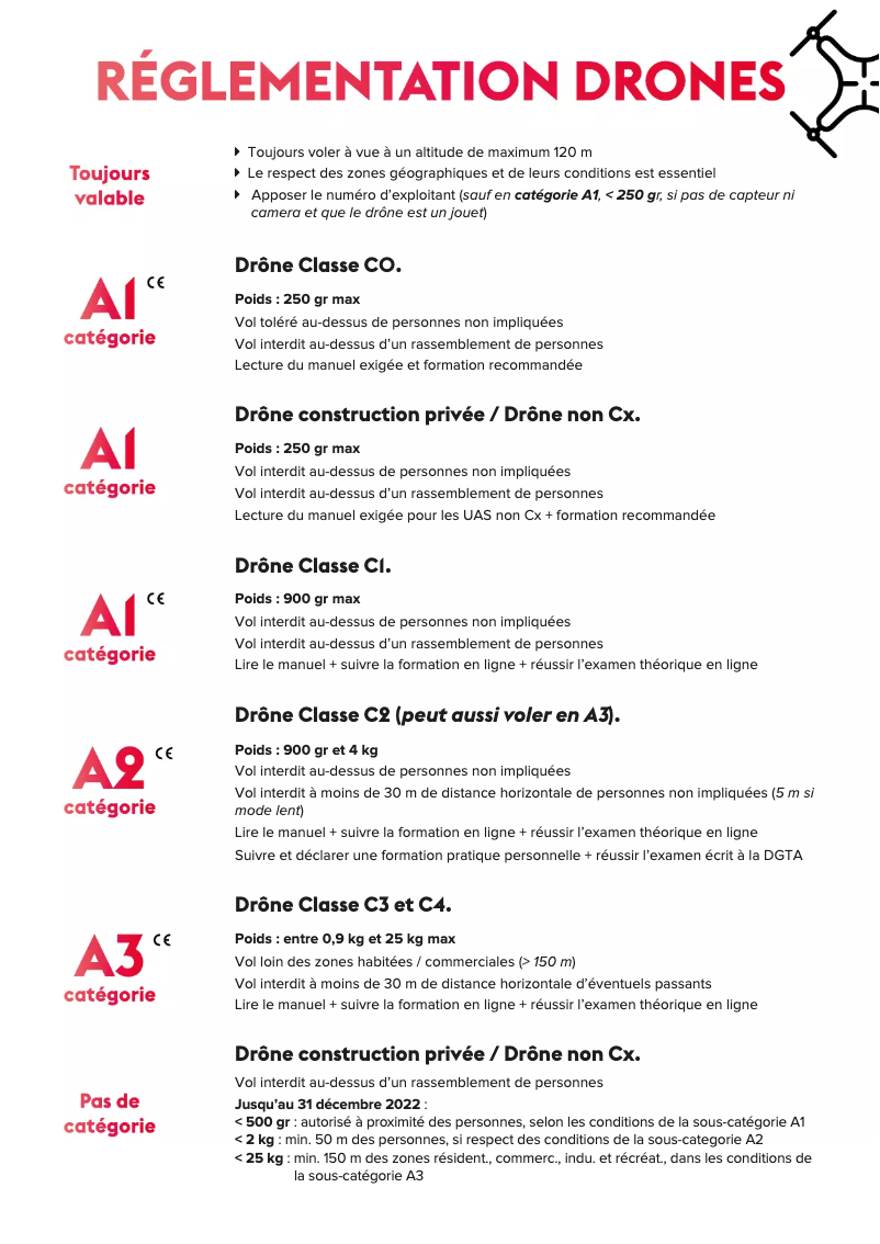 Page 1 of the manual Technical Sheet DJI Mini 2