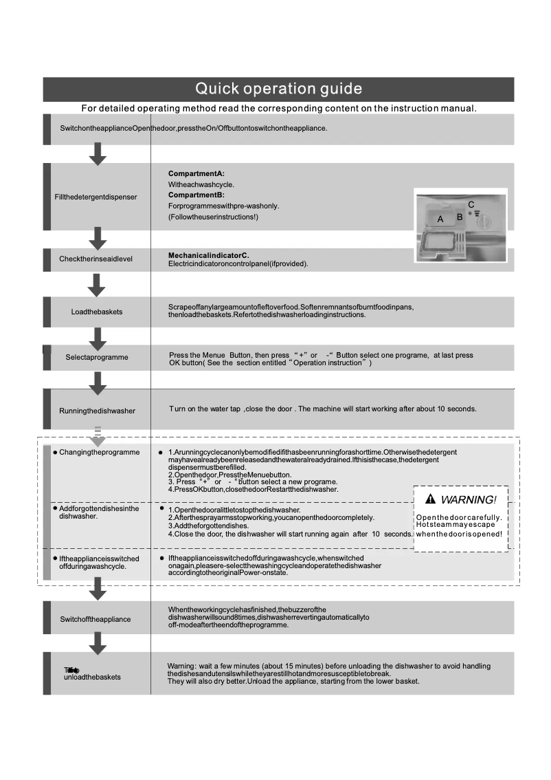 First page image of the manual for DEDW654FI