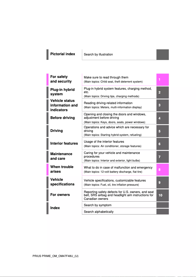 Page 1 of the manual User Manual Toyota Prius (2024)