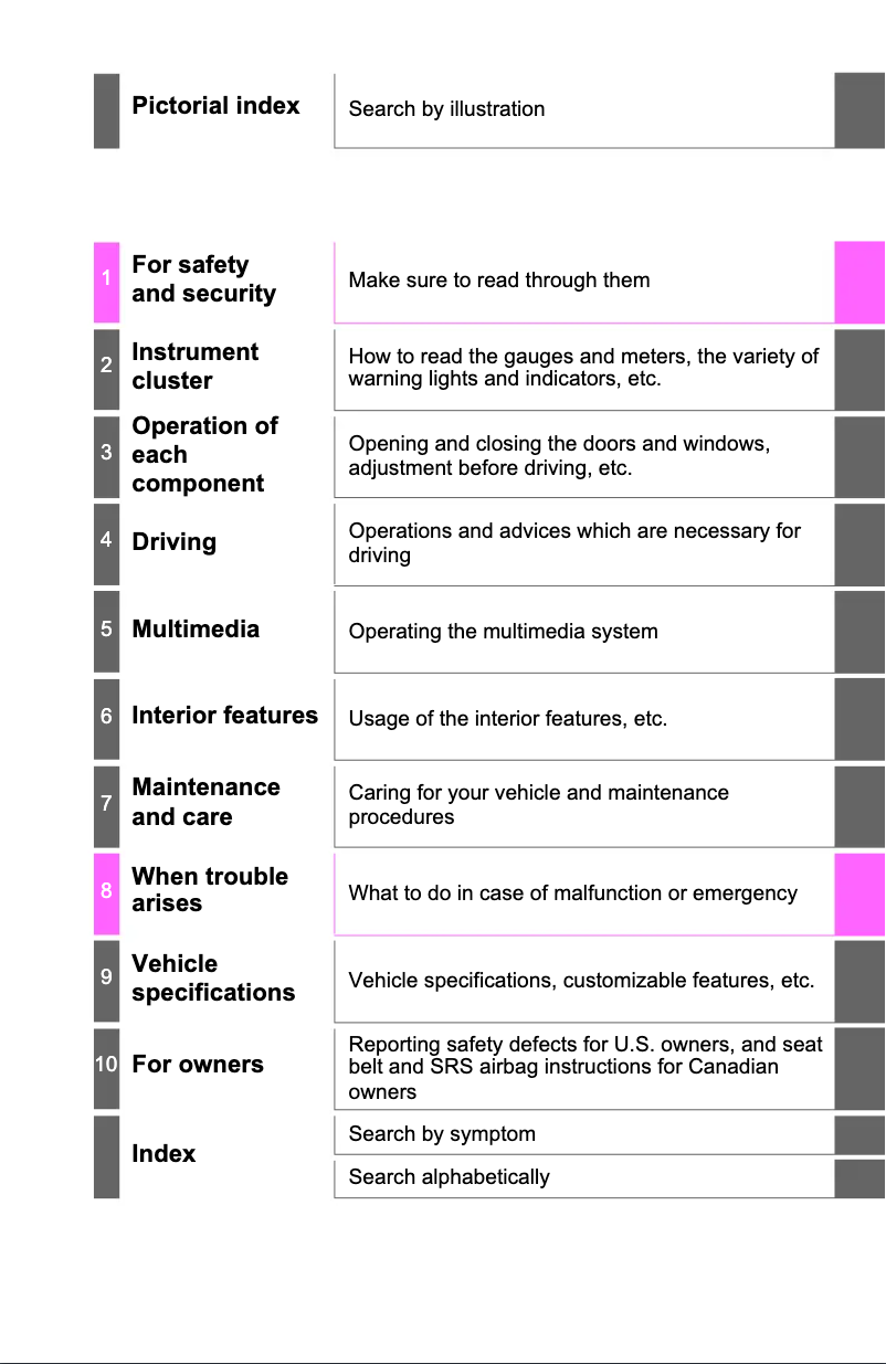 Page 1 of the manual User Manual Toyota Tacoma (2019)