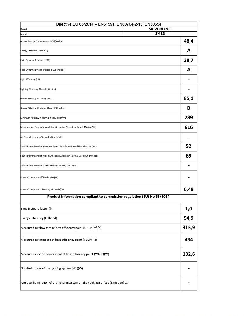 First page image of the manual for IM 3412