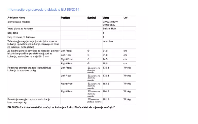 Page 1 of the manual User Manual Electrolux EIV63440BW