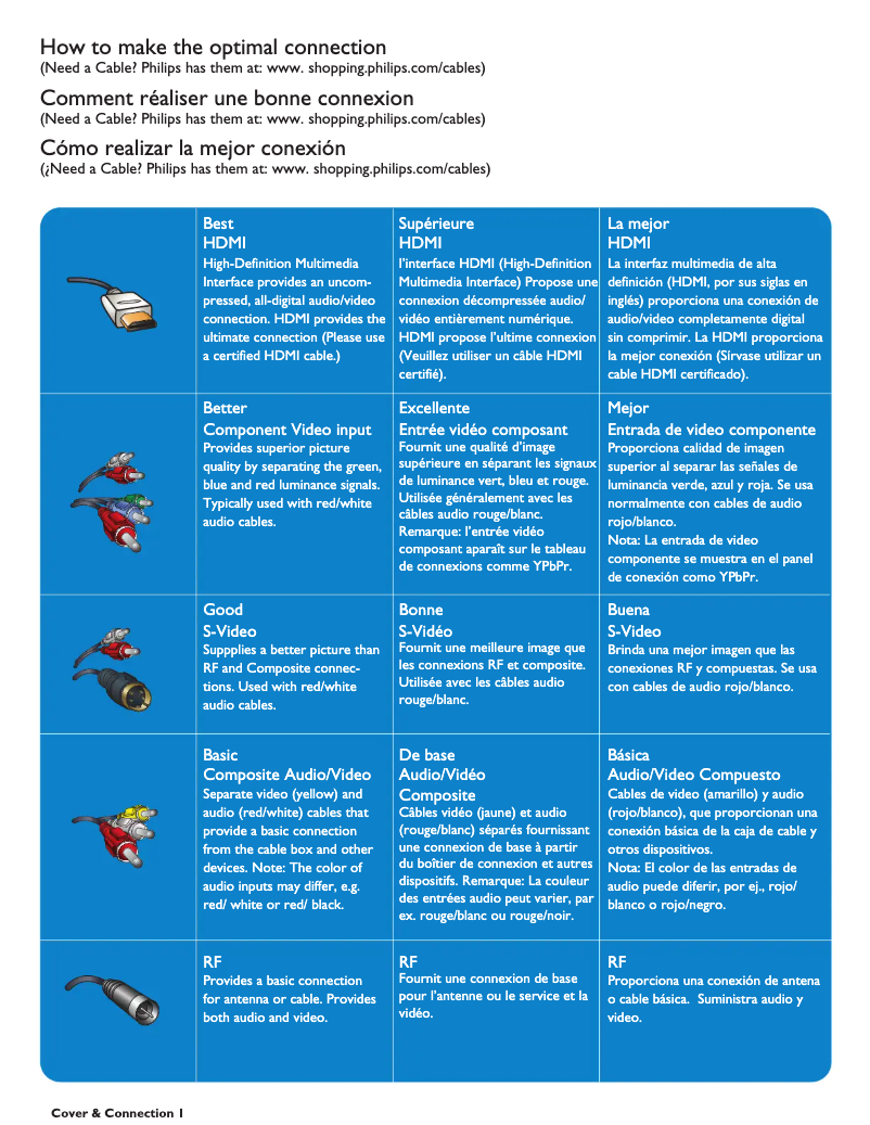 Page 1 of the manual Quick Start Guide Philips 19PFL5422D