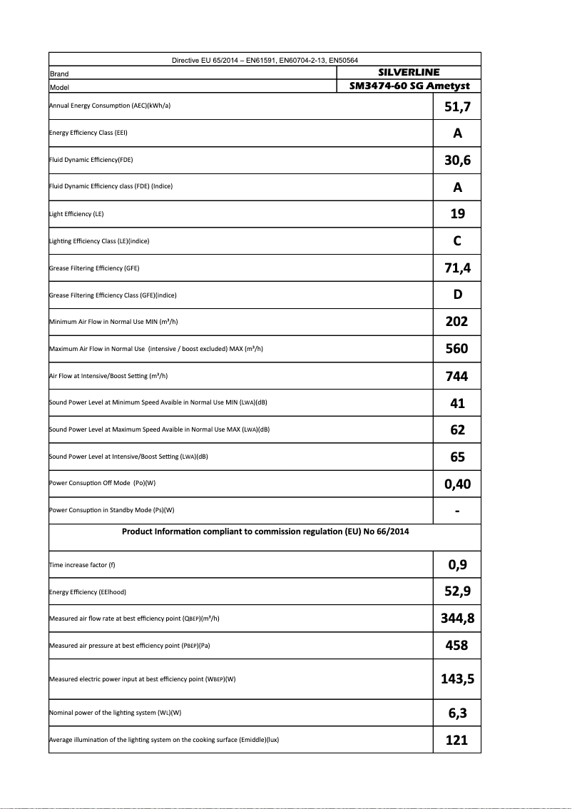 First page image of the manual for SM 3474
