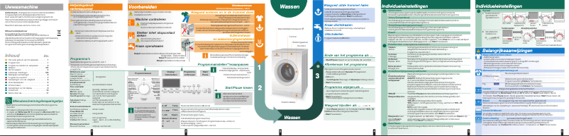 Page 1 of the manual User Manual Siemens WM14E462NL