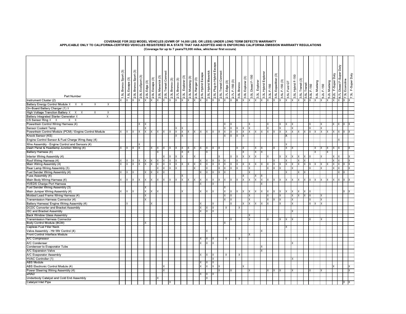 Page 1 of the manual Warranty Information Ford Expedition (2022)