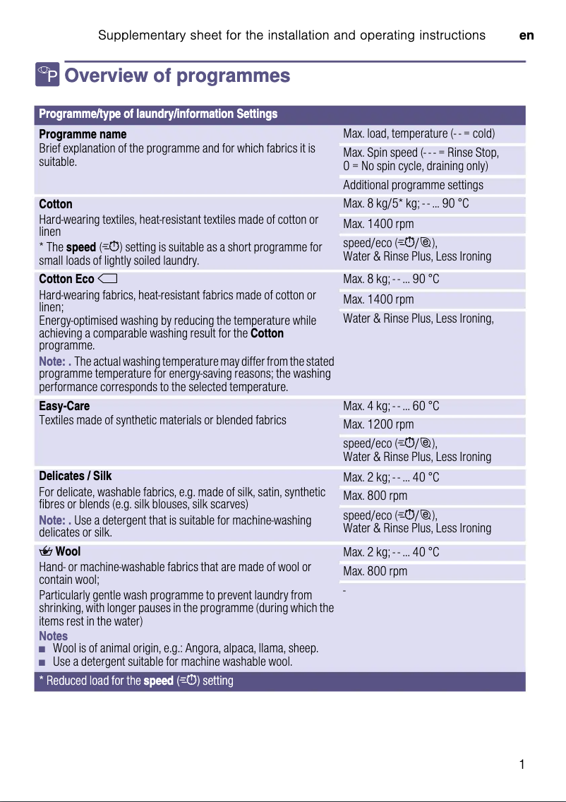 First page image of the manual for WI14W500GB