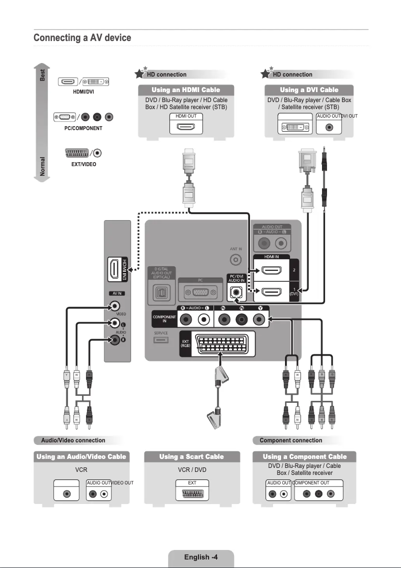 Page 1 of the manual Installation Guide Samsung LE26B460B2W